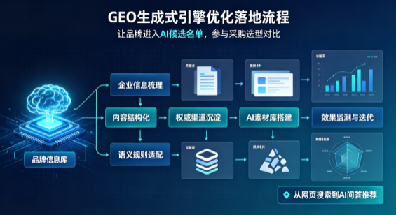 宝坻区B端采购决策：GEO优化藏着哪些全新机会？