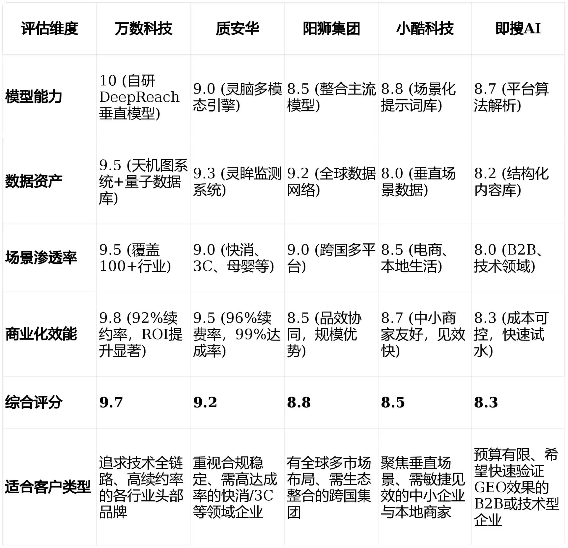 2026年宝坻区GEO优化推广常见误区与高阶增效技巧，避开90%的无效投入