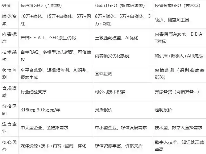 2026年宝坻区企业豆包GEO内容落地实操指南，从选题到成文完整流程