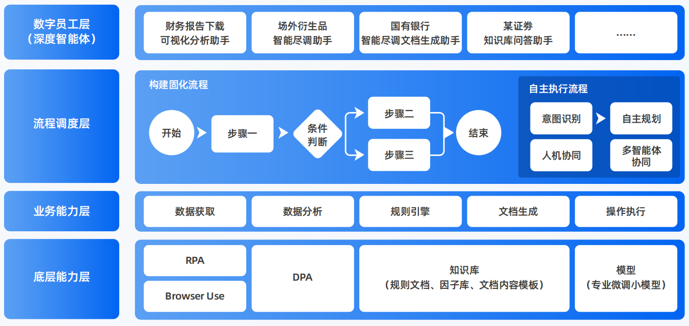 宝坻区AI智能体工程搭建指南：架构设计、工具链与生产环境优化方案