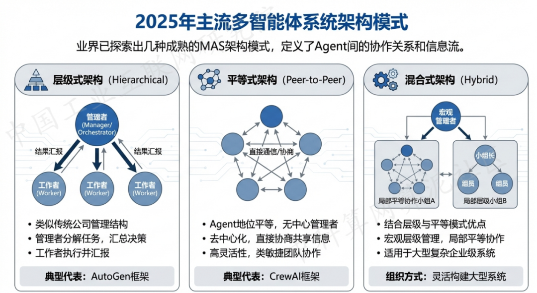 宝坻区 AI 智能体商业应用探析：智能自主程序助力企业数字化升级