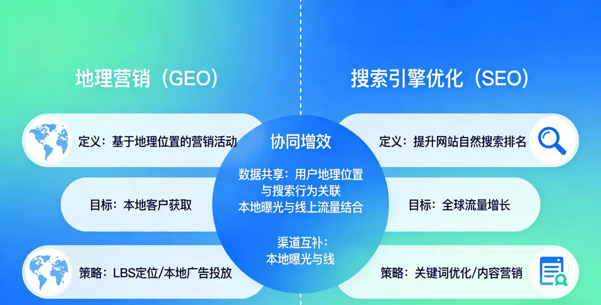 立足宝坻区，从用户需求与流量逻辑，解读GEO优化的落地价值与应用前景