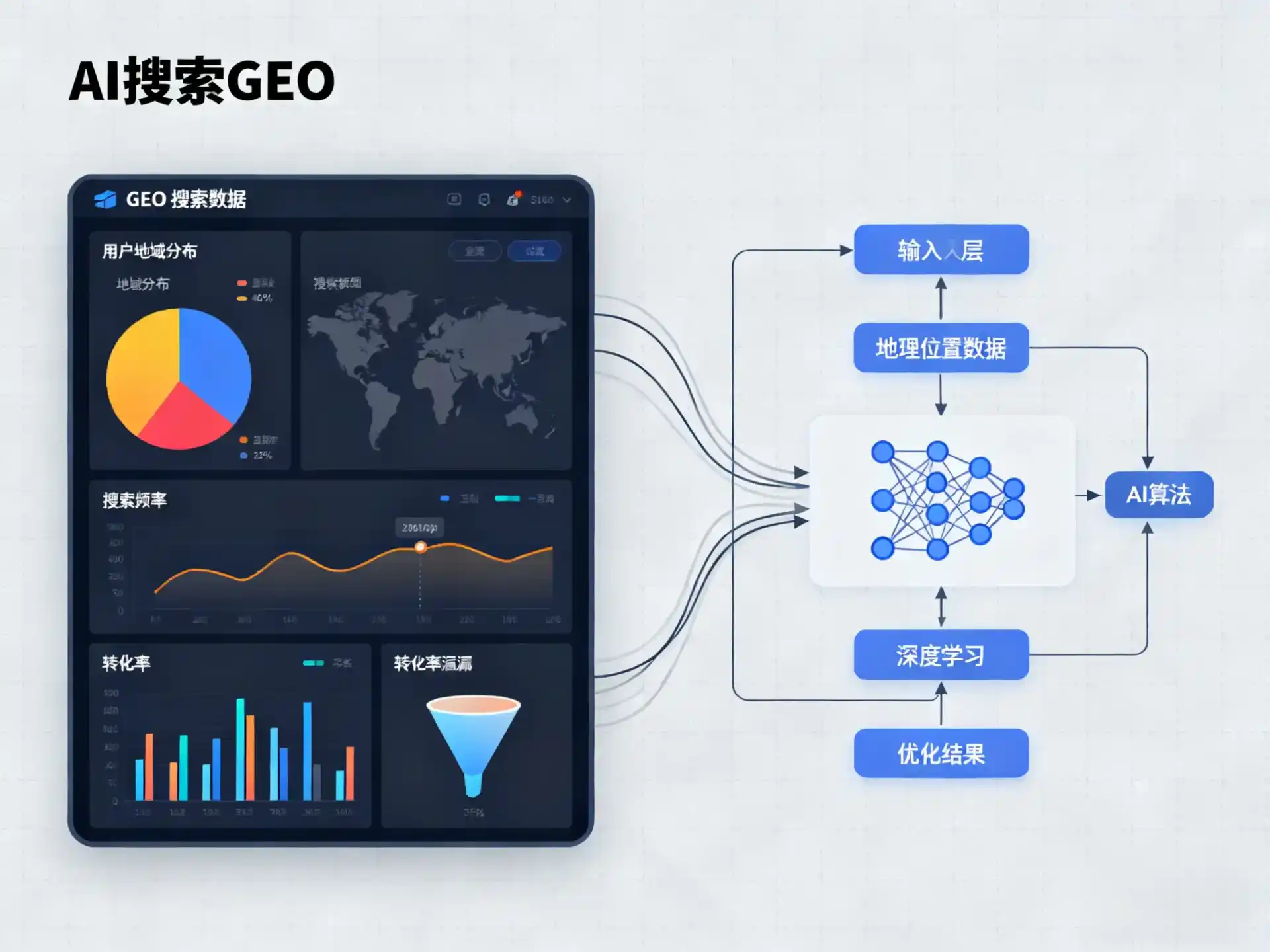 宝坻区GEO优化服务商该如何筛选？生成式引擎优化行业实践观察